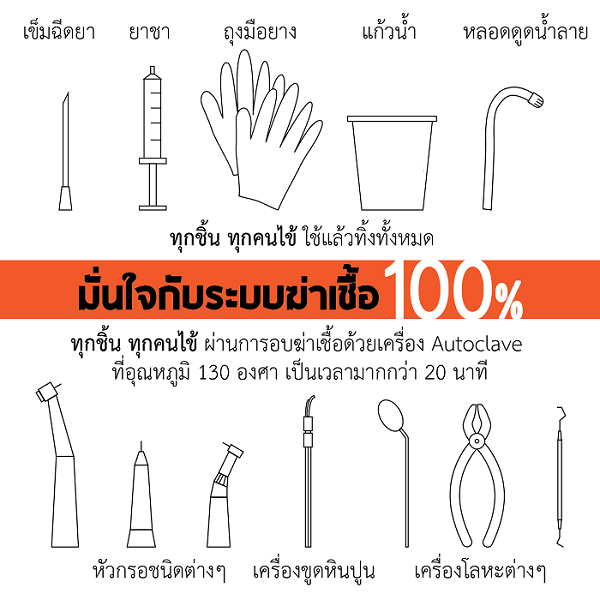 ระบบฆ่าเชื้อ 100%